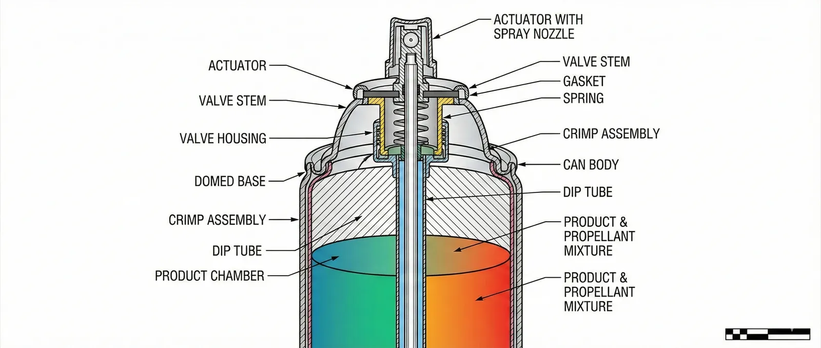 Aerosol can cross-section showing liquid propellant, vapour phase headspace, dip tube and valve — Global Aerosols