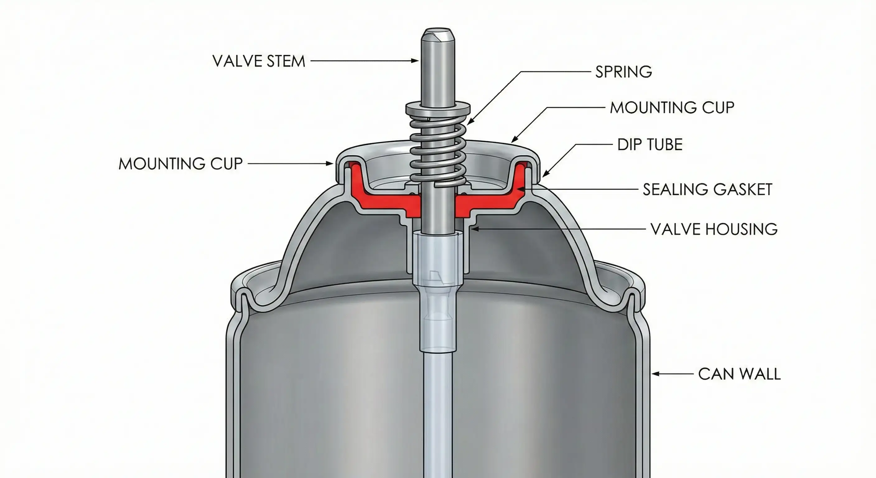 Aerosol Valve Gasket Materials: Types & Compatibility